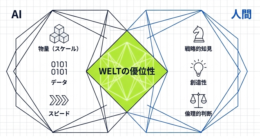 WELT Philosophy